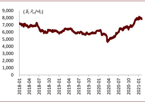 中金：復盤2016-2017年CCL漲價周期，新一輪景氣或將開啟