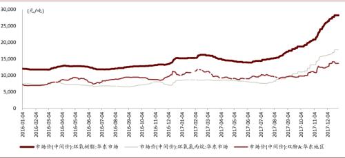 中金：復盤2016-2017年CCL漲價周期，新一輪景氣或將開啟
