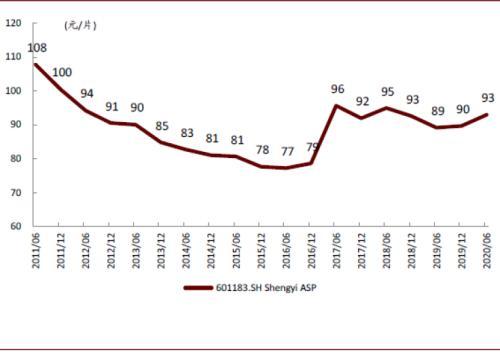 中金：復盤2016-2017年CCL漲價周期，新一輪景氣或將開啟