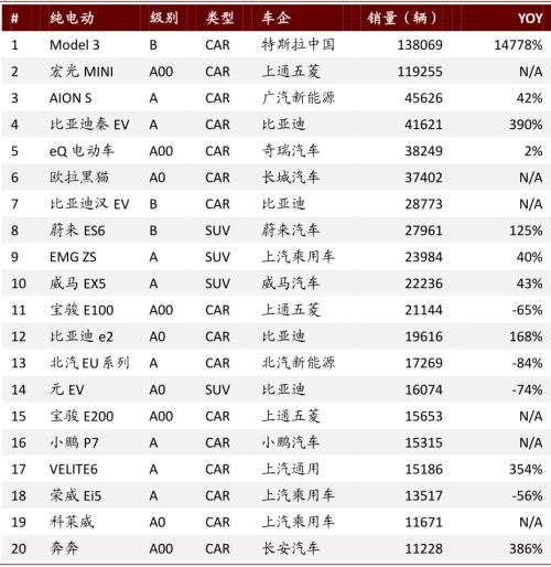 中金：新能源汽車2020先抑后揚；2021智能加速