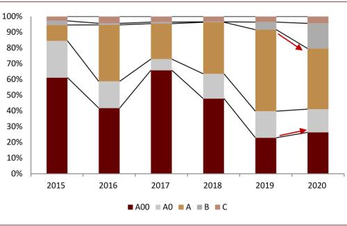 中金：新能源汽車2020先抑后揚；2021智能加速