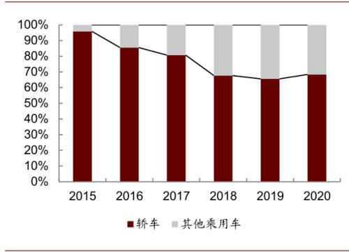 中金：新能源汽車2020先抑后揚；2021智能加速
