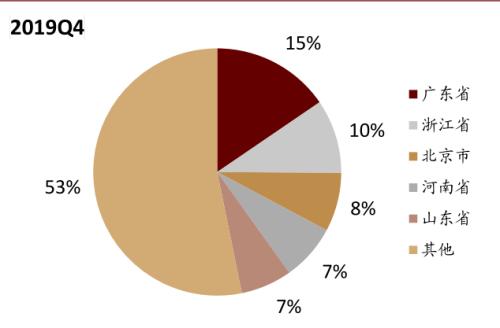 中金：新能源汽車2020先抑后揚；2021智能加速