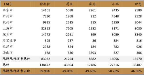 中金：新能源汽車2020先抑后揚；2021智能加速