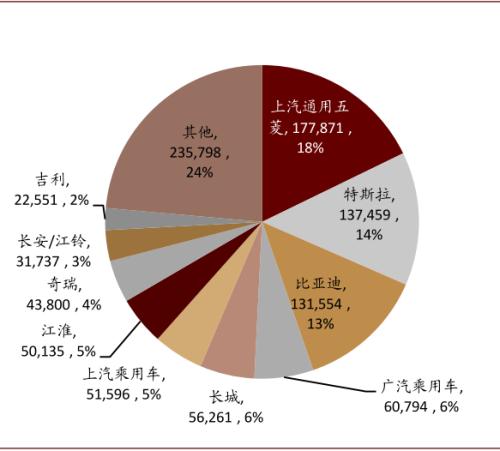 中金：新能源汽車2020先抑后揚；2021智能加速