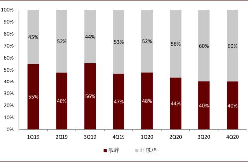 中金：新能源汽車2020先抑后揚；2021智能加速