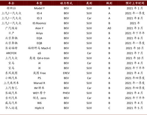 中金：新能源汽車2020先抑后揚；2021智能加速