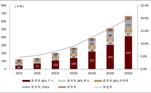 中金：新能源汽車2020先抑后揚；2021智能加速