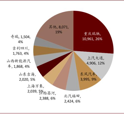 中金：新能源汽車2020先抑后揚；2021智能加速