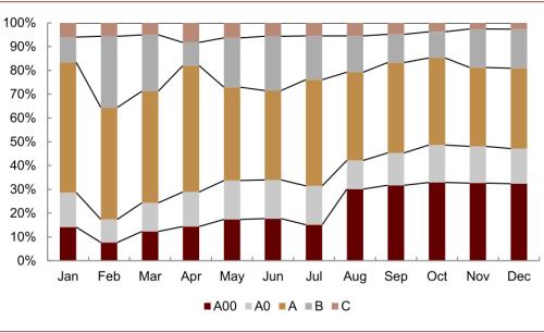 中金：新能源汽車2020先抑后揚；2021智能加速