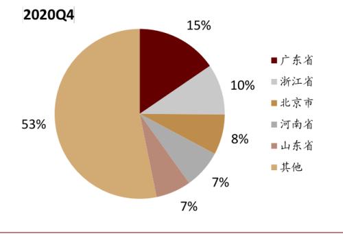 中金：新能源汽車2020先抑后揚；2021智能加速