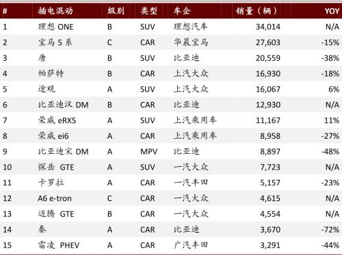 中金：新能源汽車2020先抑后揚；2021智能加速