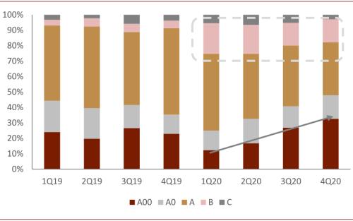 中金：新能源汽車2020先抑后揚；2021智能加速