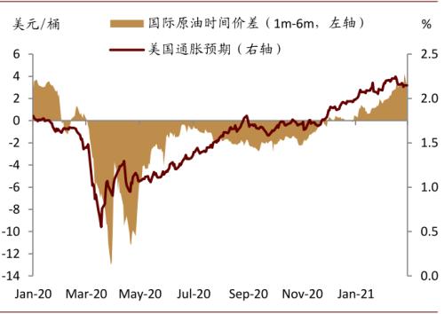 中金：和復蘇有關的黃金價格下行