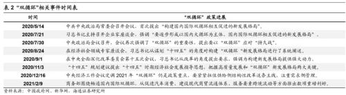 【海通策略】“兩會”政策前瞻及行業機會（荀玉根、吳信坤）