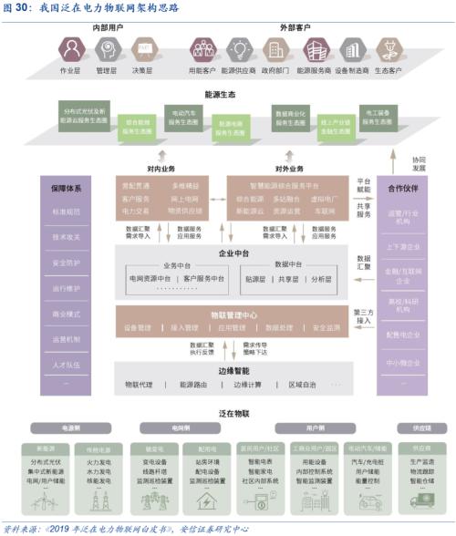 【安信策略】“碳中和”：長達40年的主題投資機會——碳中和專題系列（二）