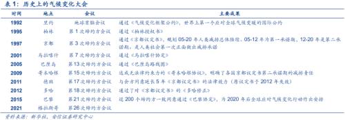 【安信策略】“碳中和”：長達40年的主題投資機會——碳中和專題系列（二）
