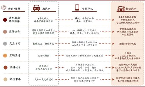 中金 | 車載攝像頭:揚帆汽車智能化浪潮,部署迎來量速齊升