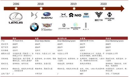 中金 | 車載攝像頭:揚帆汽車智能化浪潮,部署迎來量速齊升