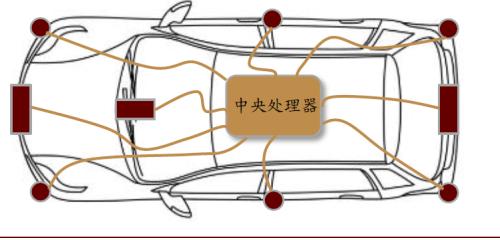 中金 | 車載攝像頭:揚帆汽車智能化浪潮,部署迎來量速齊升