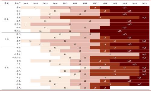 中金 | 車載攝像頭:揚帆汽車智能化浪潮,部署迎來量速齊升