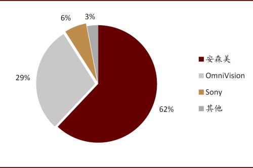 中金 | 車載攝像頭:揚帆汽車智能化浪潮,部署迎來量速齊升