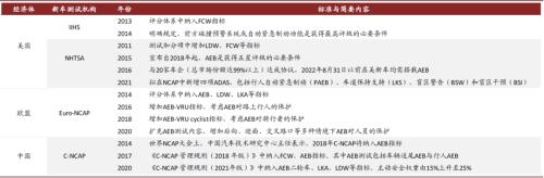 中金 | 車載攝像頭:揚帆汽車智能化浪潮,部署迎來量速齊升