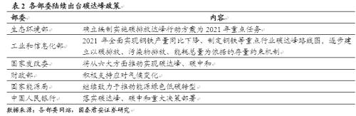 國君鋼鐵 | 碳中和下鋼鐵板塊迎來重要投資機會