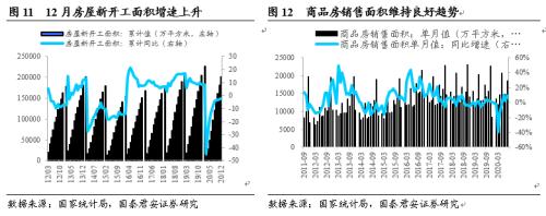 國君鋼鐵 | 碳中和下鋼鐵板塊迎來重要投資機會