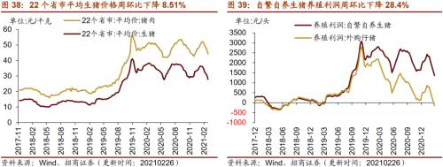【招商策略】行業景氣觀察0303——全球半導體銷售額同比上行，鋼材成交量回升