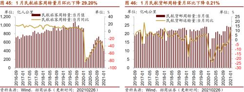 【招商策略】行業景氣觀察0303——全球半導體銷售額同比上行，鋼材成交量回升