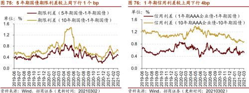 【招商策略】行業景氣觀察0303——全球半導體銷售額同比上行，鋼材成交量回升