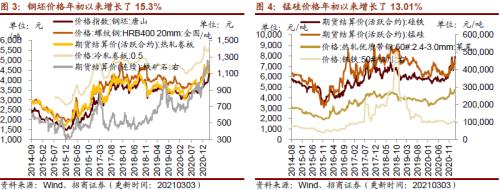 【招商策略】行業景氣觀察0303——全球半導體銷售額同比上行，鋼材成交量回升