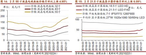 【招商策略】行業景氣觀察0303——全球半導體銷售額同比上行，鋼材成交量回升