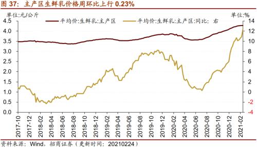 【招商策略】行業景氣觀察0303——全球半導體銷售額同比上行，鋼材成交量回升