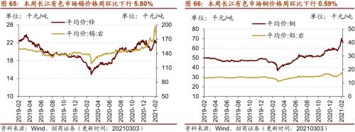 【招商策略】行業景氣觀察0303——全球半導體銷售額同比上行，鋼材成交量回升