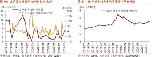 【招商策略】行業景氣觀察0303——全球半導體銷售額同比上行，鋼材成交量回升