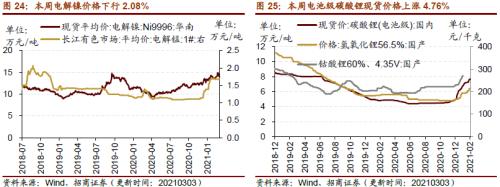 【招商策略】行業景氣觀察0303——全球半導體銷售額同比上行，鋼材成交量回升