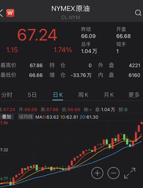 突發(fā)！沙特石油重鎮(zhèn)再遭無人機(jī)空襲，傳出巨大爆炸聲！沙特：將采取一切必要反制措施！國(guó)際油價(jià)繼續(xù)狂飆，未