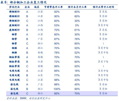 【銅|第10周周報(bào)】美參議院通過1.9萬億刺激法案，繼續(xù)堅(jiān)定看漲銅價(jià)