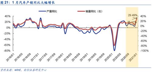 【銅|第10周周報(bào)】美參議院通過1.9萬億刺激法案，繼續(xù)堅(jiān)定看漲銅價(jià)