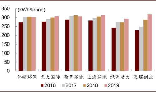中金：“燃”廢為寶，揚(yáng)帆遠(yuǎn)航——中國(guó)基礎(chǔ)設(shè)施REITs之垃圾焚燒篇