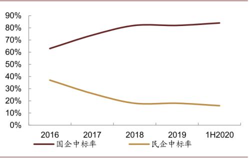 中金：“燃”廢為寶，揚(yáng)帆遠(yuǎn)航——中國(guó)基礎(chǔ)設(shè)施REITs之垃圾焚燒篇