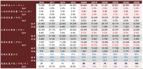 中金：“燃”廢為寶，揚(yáng)帆遠(yuǎn)航——中國(guó)基礎(chǔ)設(shè)施REITs之垃圾焚燒篇