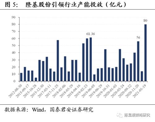 國君策略 | 再看碳中和:融資、生產、生活方式變革