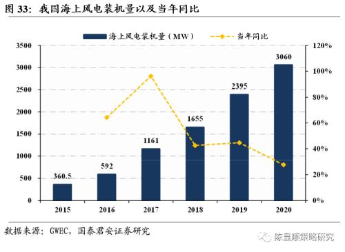 國君策略 | 再看碳中和:融資、生產、生活方式變革