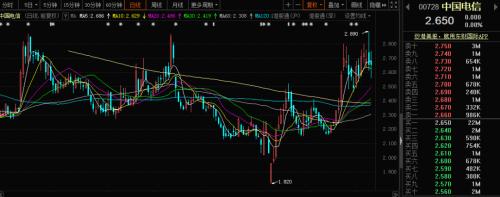 重磅突發！超級巨無霸來了，中國電信要回A股上市！一年入賬3936億，
