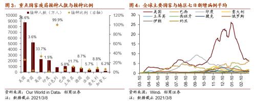 【招商策略】全球工業(yè)自動化龍頭普漲，碳中和成各國重要議題——全球產(chǎn)業(yè)趨勢跟蹤周報（0309）