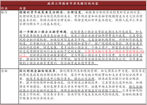 中金：三論A/H銀行股票的幾個核心問題