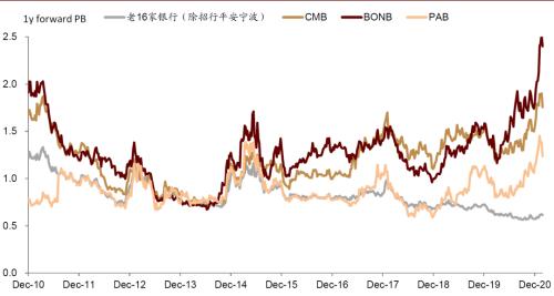中金：三論A/H銀行股票的幾個核心問題
